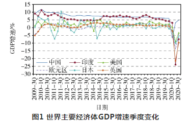 柬埔寨2021GDP_2021年上半年柬埔寨宏观经济形势及全年经济预测(3)